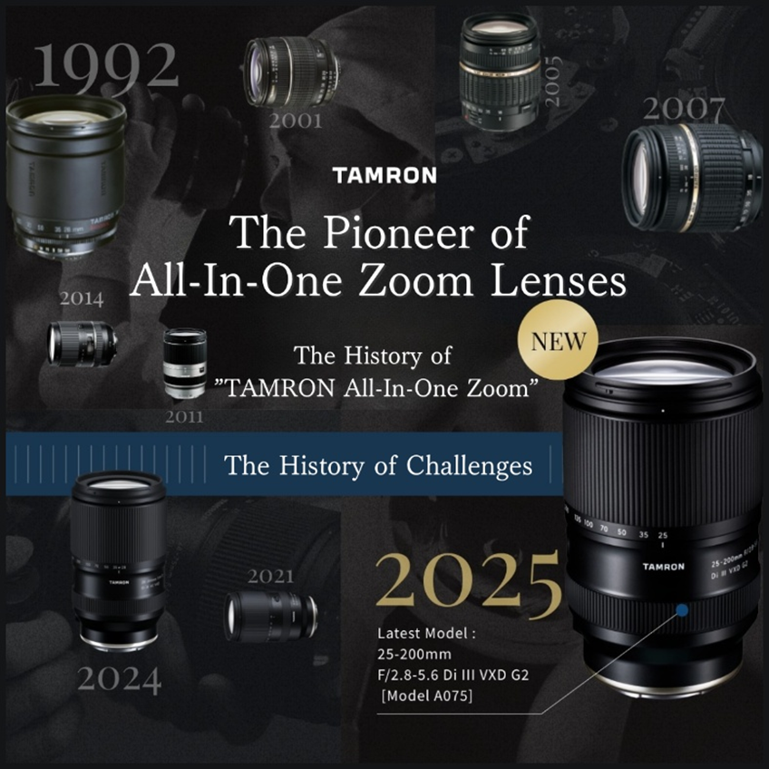 Pelopor Lensa Zoom All-In-One: Jejak, Tantangan, dan Inovasi